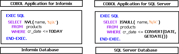 cobol-embedded-sql.png